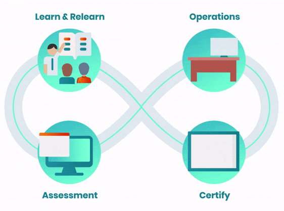 WiseX AI-powered LMS